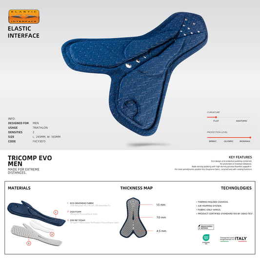 Cheji Trisuit Pro